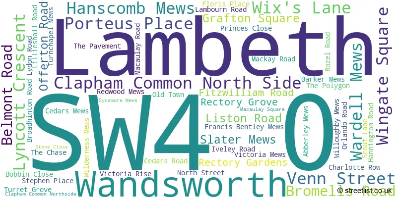 A word cloud for the SW4 0 postcode